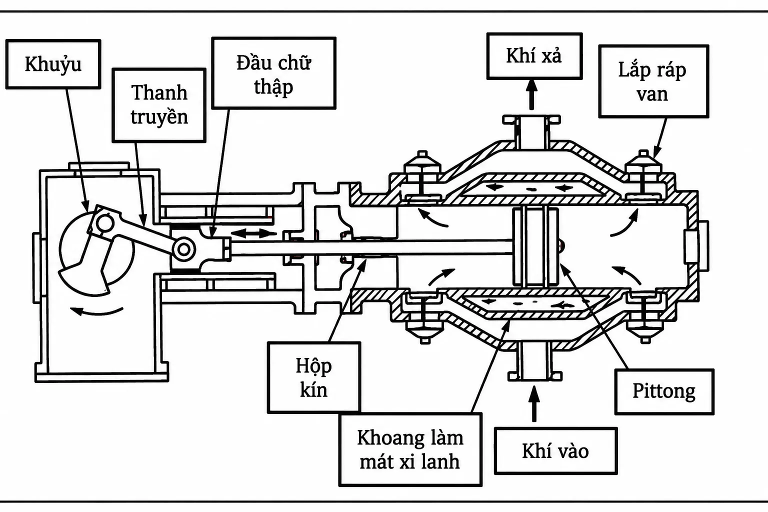cấu tạo máy nén khí piston