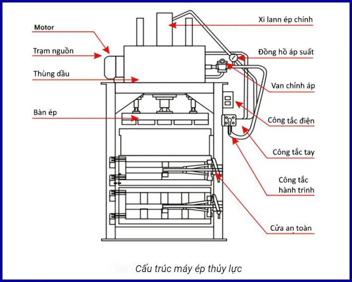 cấu tạo máy ép thủy lực