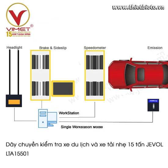 Dây chuyển kiểm tra xe du lịch và xe tải nhẹ 15 tấn JEVOL LTA15501