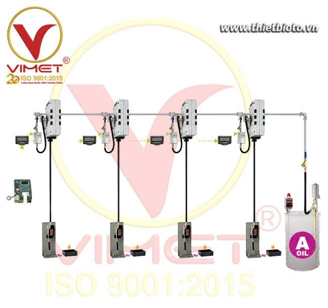 Hệ thống quản lý và cấp dầu OMS04701